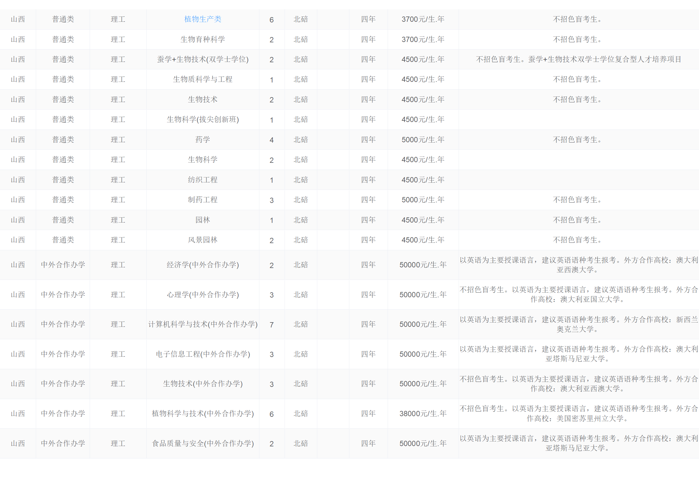 西南大学－2024年招生计划
